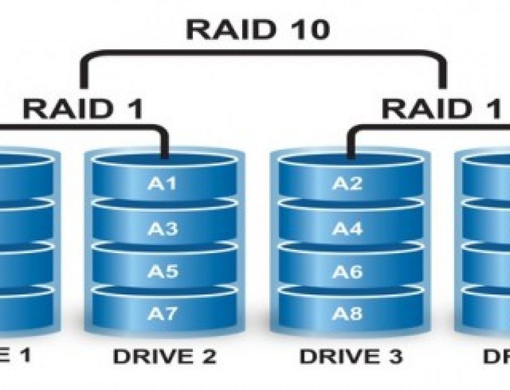 Схема raid 10